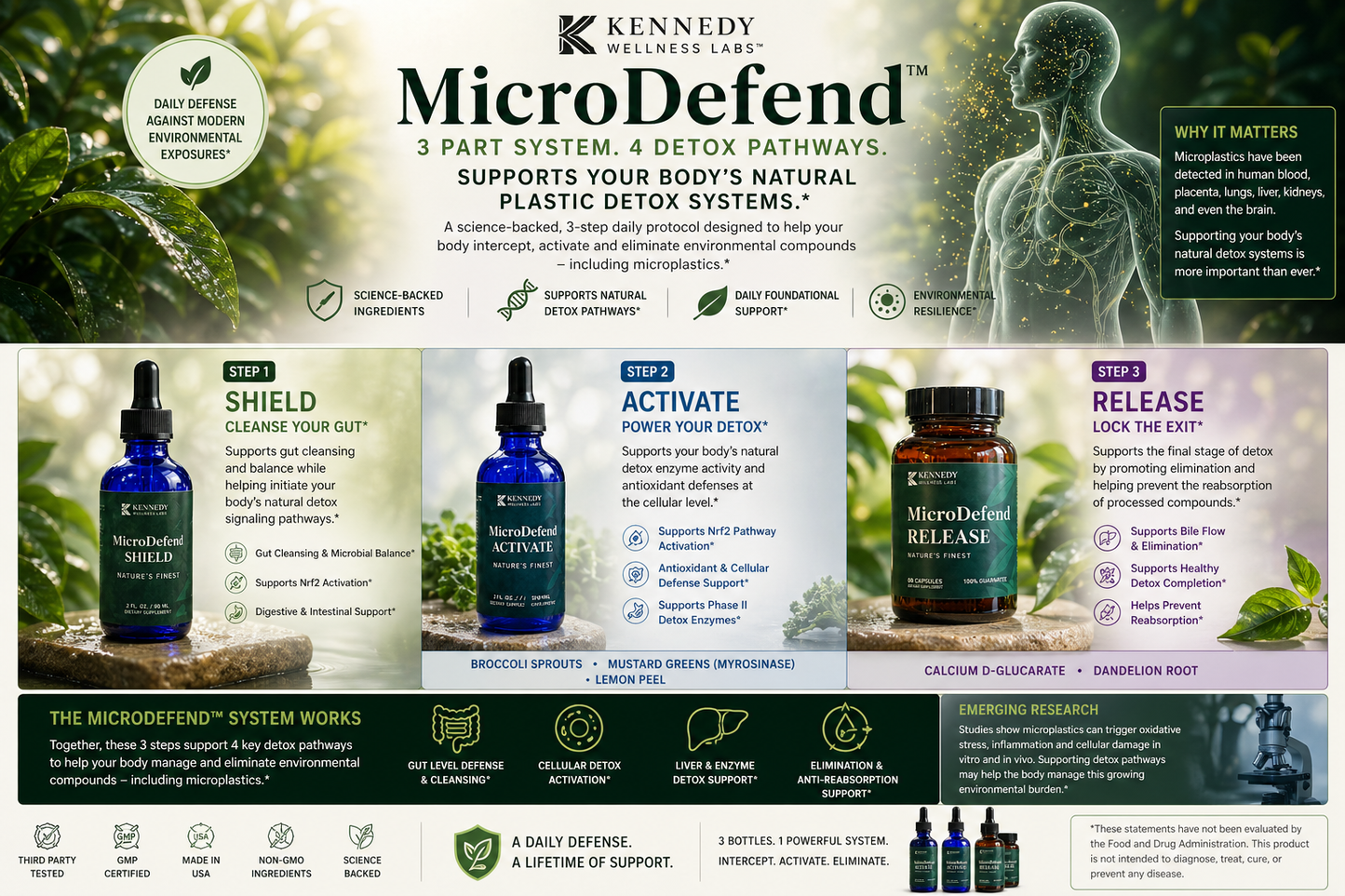 Micro Defend RELEASE works with Micro Defend system